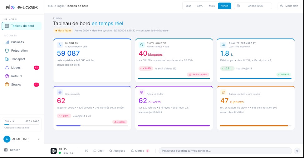 Tableau de bord elo. : indicateurs business, logistique et transport en temps réel